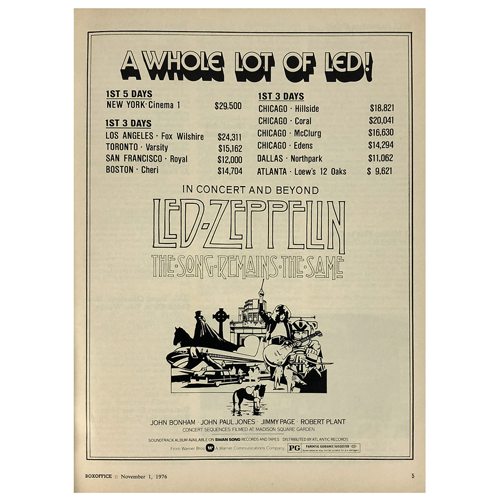 TSRTS (1976) <br>Advertisement, Film Gross (USA)