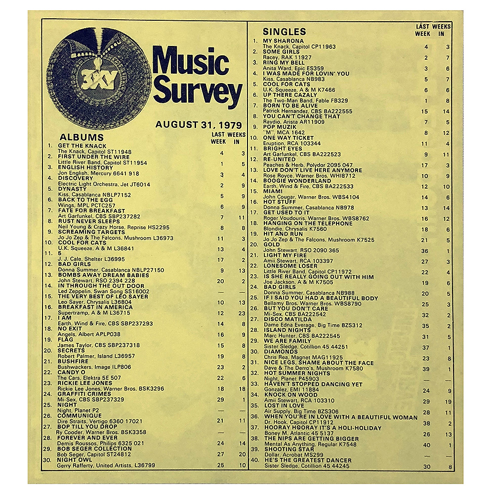 Radio Survey (1979) <br>3XY, Melbourne (Australia) - Image 2